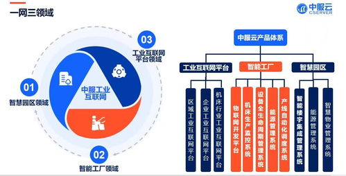 中服云設(shè)備全生命周期管理系統(tǒng)4.0 開(kāi)啟企業(yè)智能管理新篇章