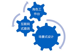 上海金蝶銷售電話與EAS大型集團(tuán)企業(yè)管理系統(tǒng)信息咨詢服務(wù)指南