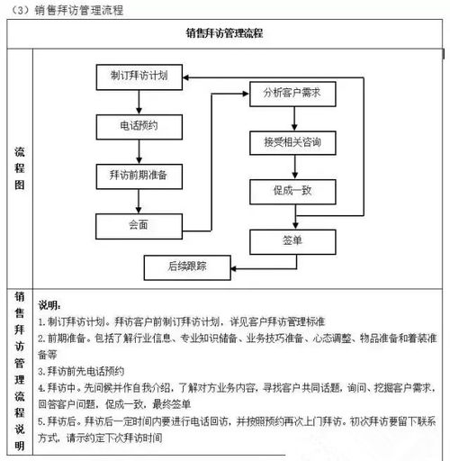 工廠管理流程 從入門(mén)到精通的全套指南